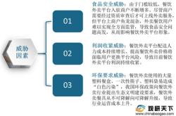 餐饮业绩提升方法有哪些