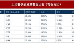 餐饮行业管理理念