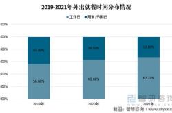 餐饮营业额未达成原因分析