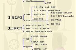 湖北葡萄酒