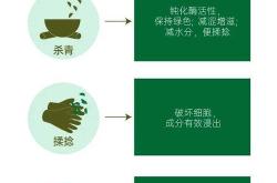 如何防止茶叶农药挥发