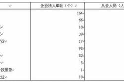 餐饮属于什么企业性质
