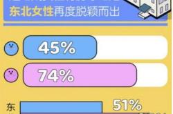 1.保持冷静，及时了解市场情况