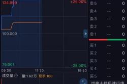 1.宏观经济因素影响