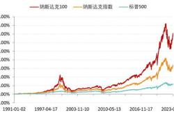 金价短期不太可能大跌,但创新高仍缺催化剂