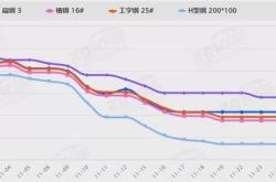 期钢市场波动分析弱现实下的价格压制与市场展望