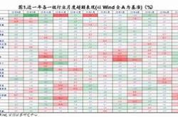 月高股息策略在市场波动中的稳健表现与科技主题基金的挑战