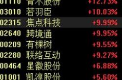 港股市场复苏科技与互联网板块引领早盘涨势