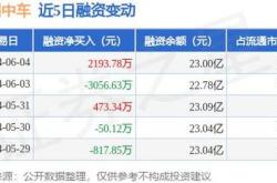 行云集团融资中国年度最具投资价值企业的典范