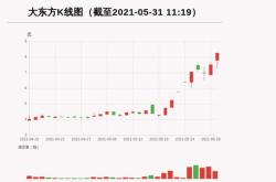 港湾数字月末每股未经审核综合资产净值港元