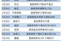 两大央行降息全球降息潮来了？