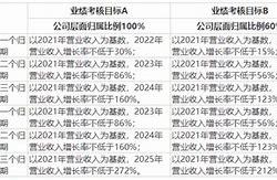 天铁股份拟向激励对象人授予限制性股票万股