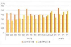 减产计划受审查俄罗斯据称将改变石油产量披露方式
