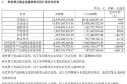 永清环保：夏海燕增持约万股