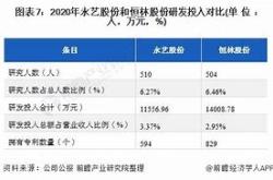 永艺股份海运费波动下的成本管理与市场适应性分析