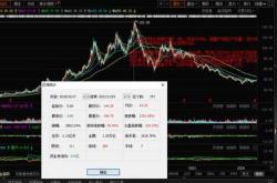 硅铁主力合约涨幅回落
