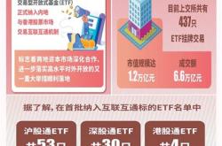 基金市场双向开放再提速逾百只有望获互联互通入场券