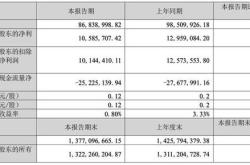 民生证券保荐一彬科技上市项目质量分析净利润下降与佣金率争议