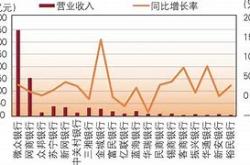 领先者微众银行和网商银行