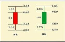 美吉股价持续低迷市场分析与未来展望