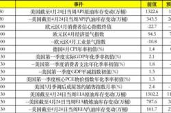 美银证券维持赫兹租车卖出评级深入分析与市场展望