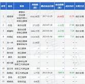 美国国际集团股票