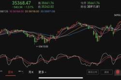 美银策略师乐观展望经济前景美股市场的积极信号