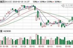 长实集团月日耗资万港元回购万股