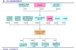 兖矿能源股权登记日