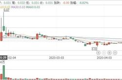 康圣环球耗资万港元回购万股企业财务策略与市场信号分析