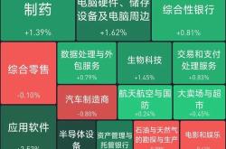 高管抛售股票