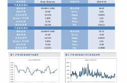 港股通长城汽车：年股票期权激励计划首次授予部分股票期权注销完成