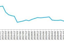 月报价出炉：年期和年期利率均维持不变