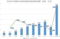 月券商金股出炉：电子权重占比第一，比亚迪立讯精密热度靠前