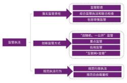 持续优化营商环境我国民营经营主体占比进一步提高