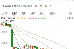 基金高溢价持续受关注谁在交易溢难平？