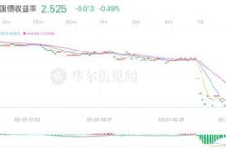 德邦宏观汇率压力或将迎来缓解年月外汇储备数据点评