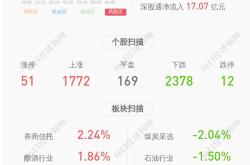 恒生银行月日斥资约万港元回购万股