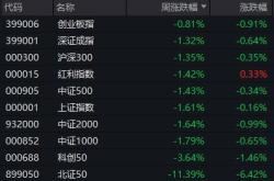 【下周股市大事件】你准备好了吗？抓住机遇，赢在起跑线！