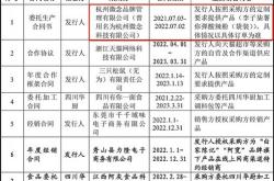 兴业证券保荐阿莱德项目质量评级级排队周期近三年上市首年业绩变脸