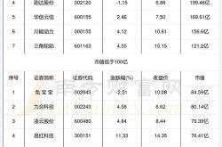 凌云股份：将于月日披露年半年度报告