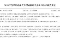 日本食人菌感染病例数破千