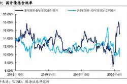 央行缩量平价续做