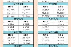 一张图：波罗的海指数连续第二天下跌，因所有船舶运费下降