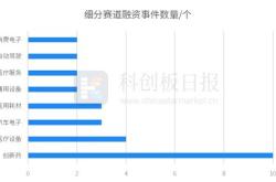 稚晖君的智元机器人完成轮融资，估值已超亿元