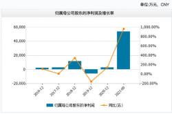 酒价股价双双下跌后，茅台祭出最多亿回购术意在何为？