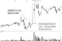 概念震荡拉升，福石控股涨停