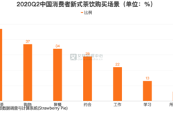 我国茶叶消费人群分布