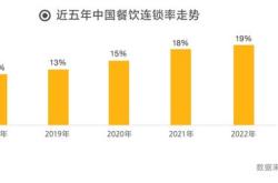 加盟2020年餐饮