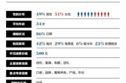 北京红酒消费群体有哪些